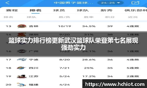 篮球实力排行榜更新武汉篮球队荣登第七名展现强劲实力
